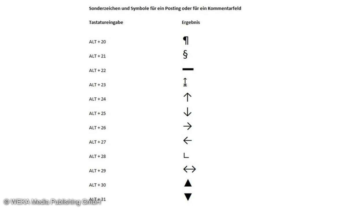 Facebook Symbole