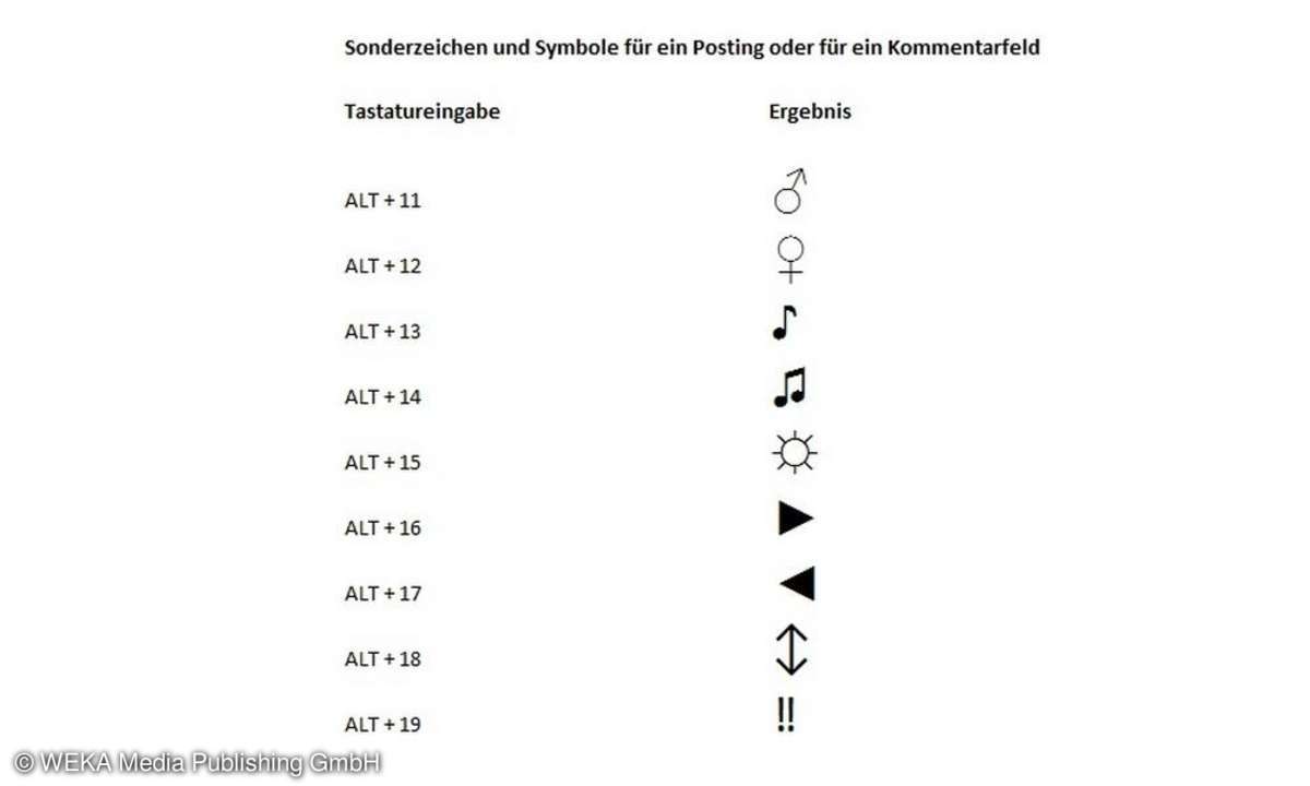 Facebook Symbole