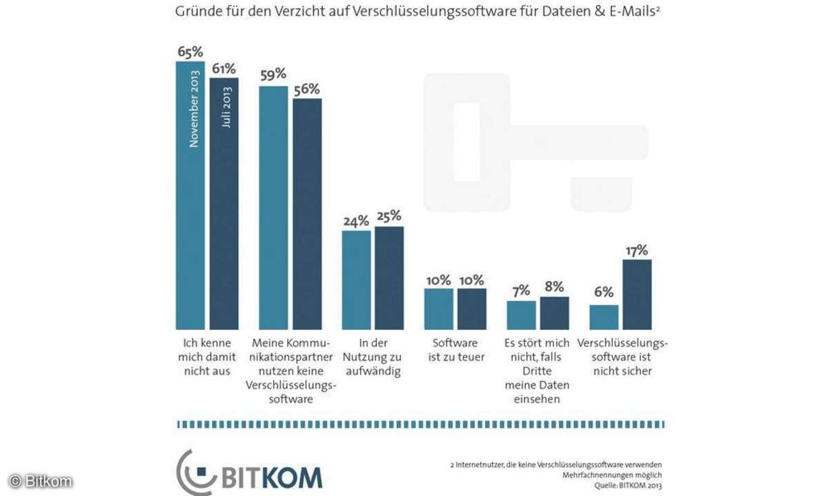 Umfrage