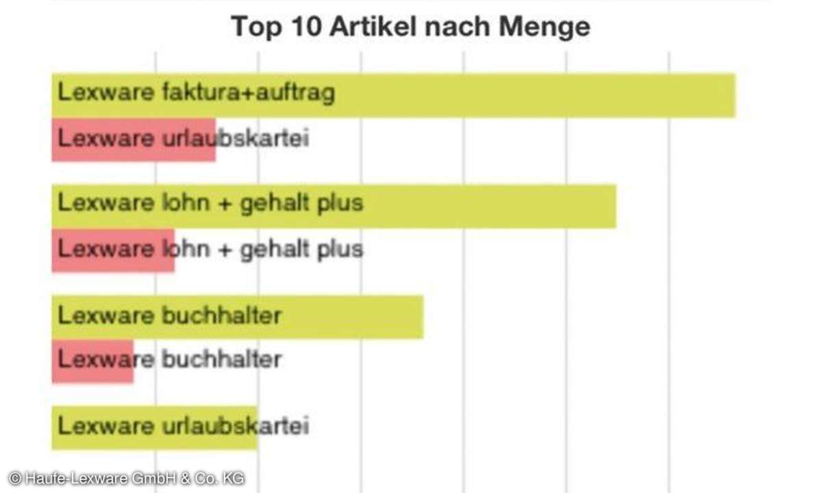 Haufe-Lexware GmbH & Co. KG