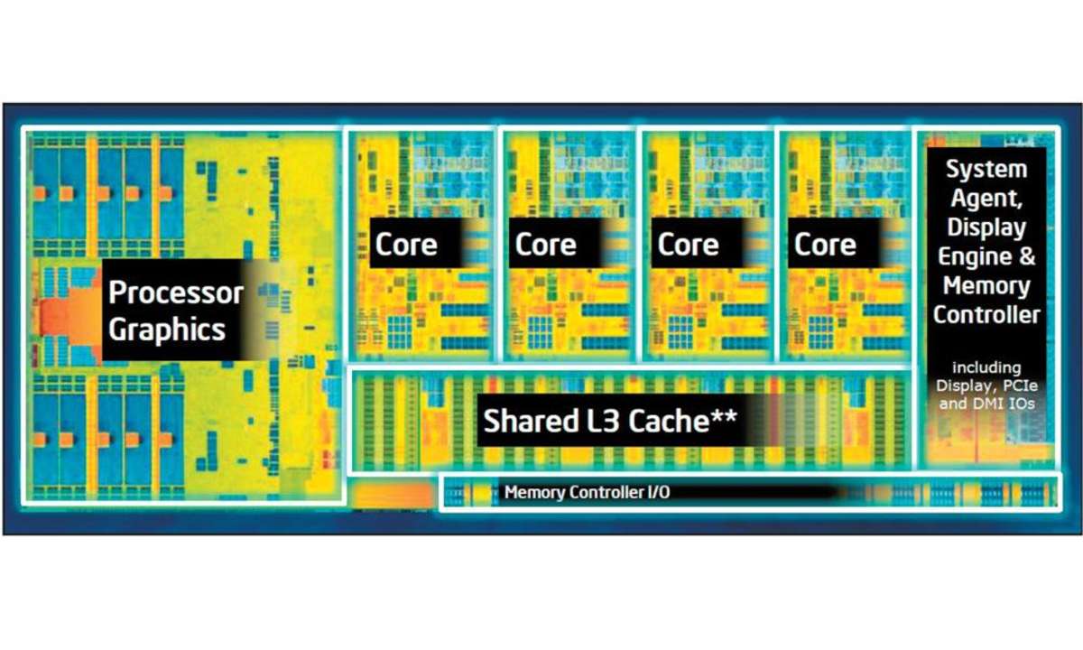 Intel Haswell