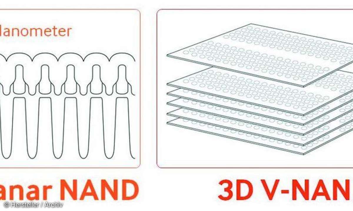 SSD Solid-State-Drives