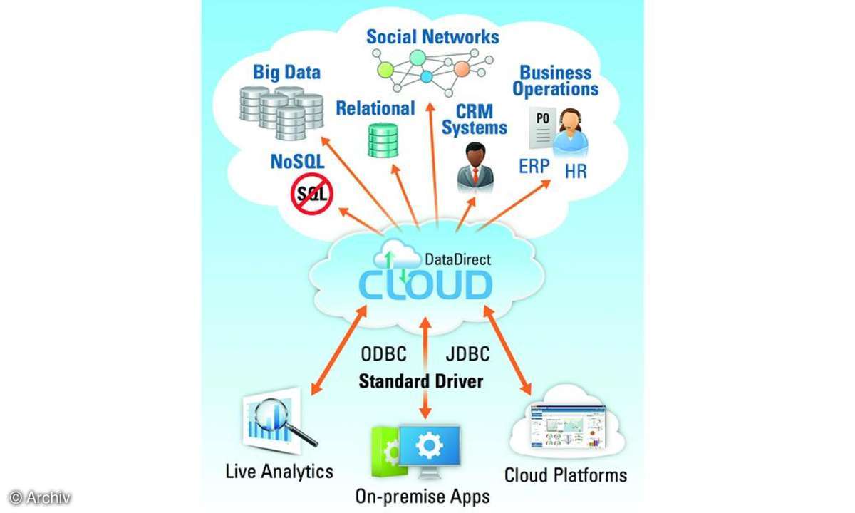 Cloud Computing