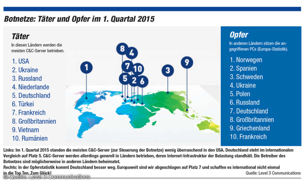 Infografik Botnetz Täter