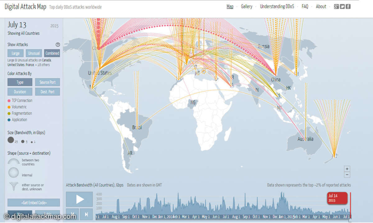 DDoS Angriffe
