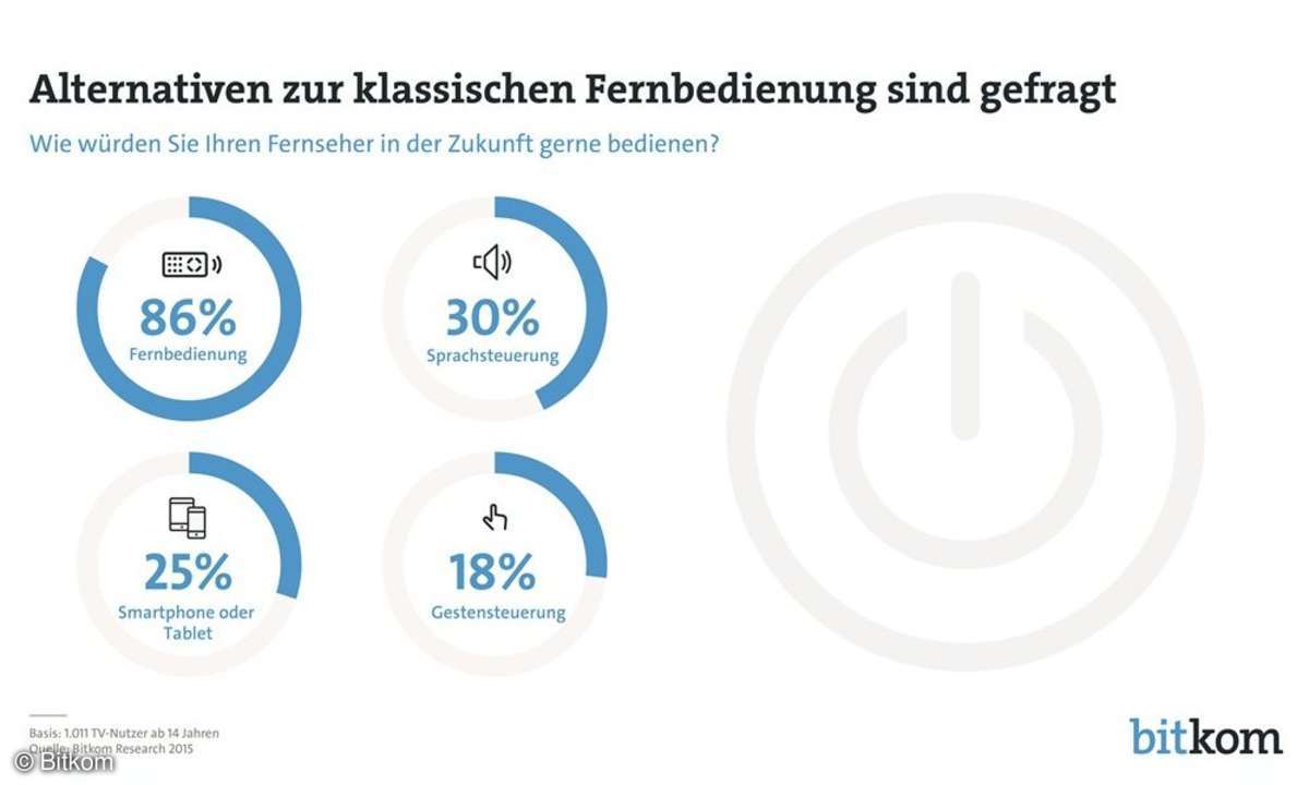 Bitkom