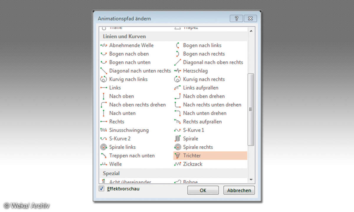 AnimationTrichter