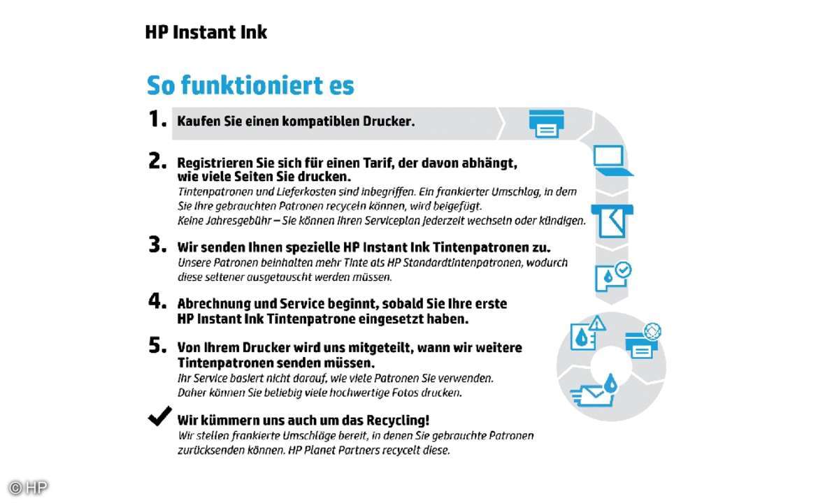 Detail HP Instant Ink Infografik
