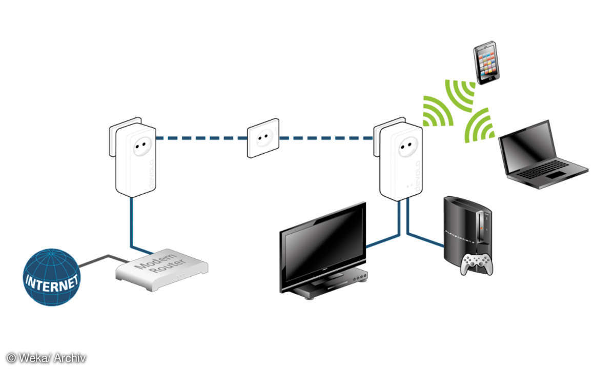 Powerline mit AC WLAN