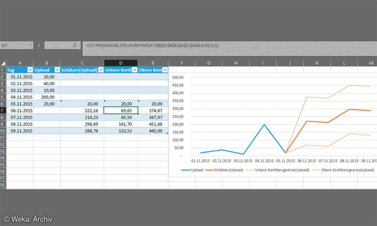 Screenshot: Prognoseblatt