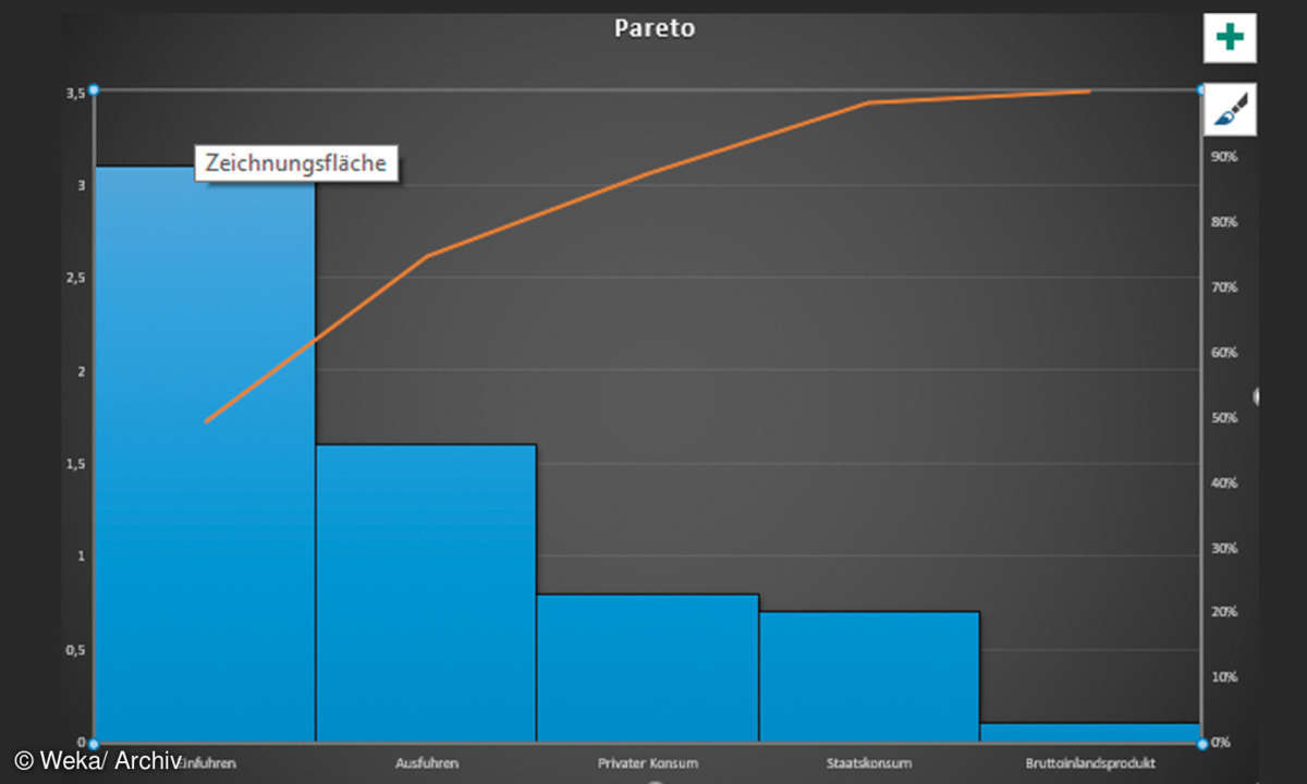 Screenshot: Pareto
