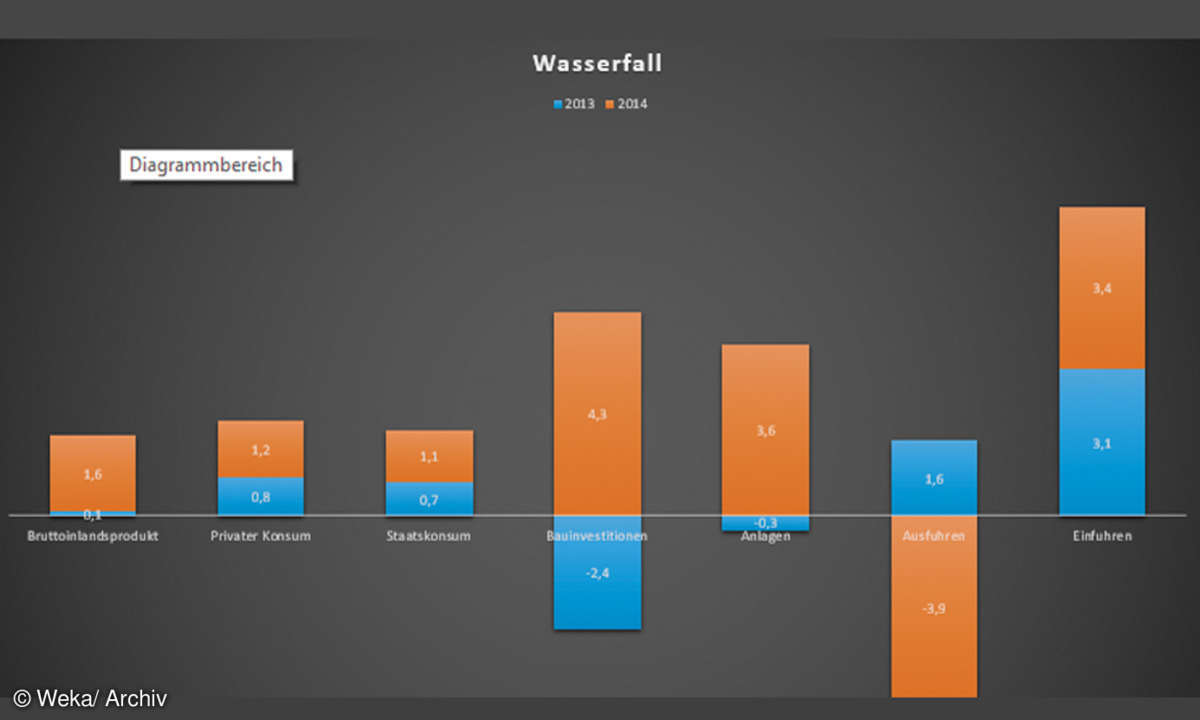 Wasserfall