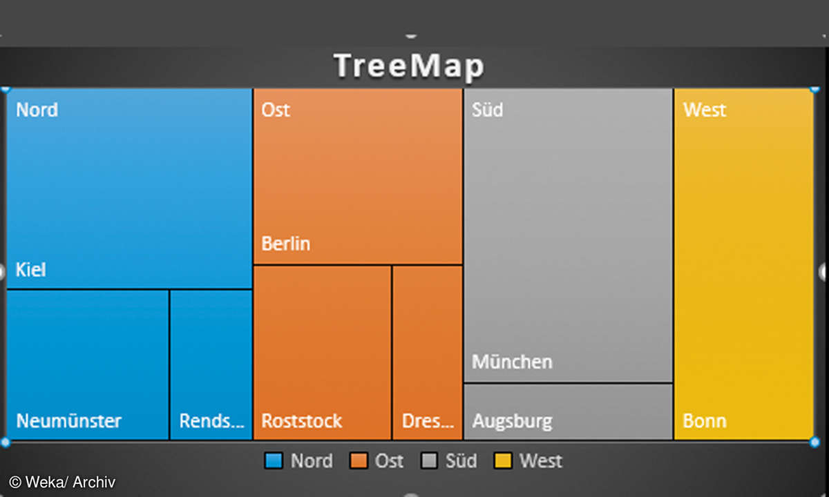 Treemap