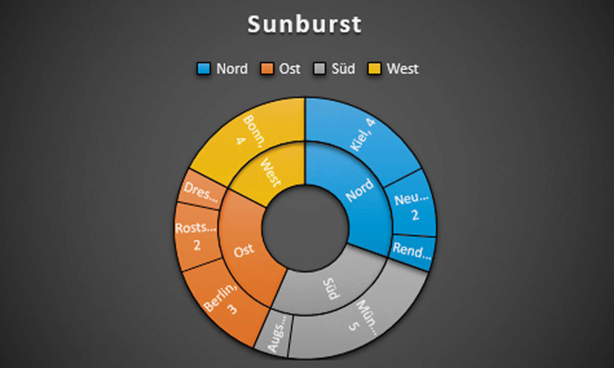 Sunburst