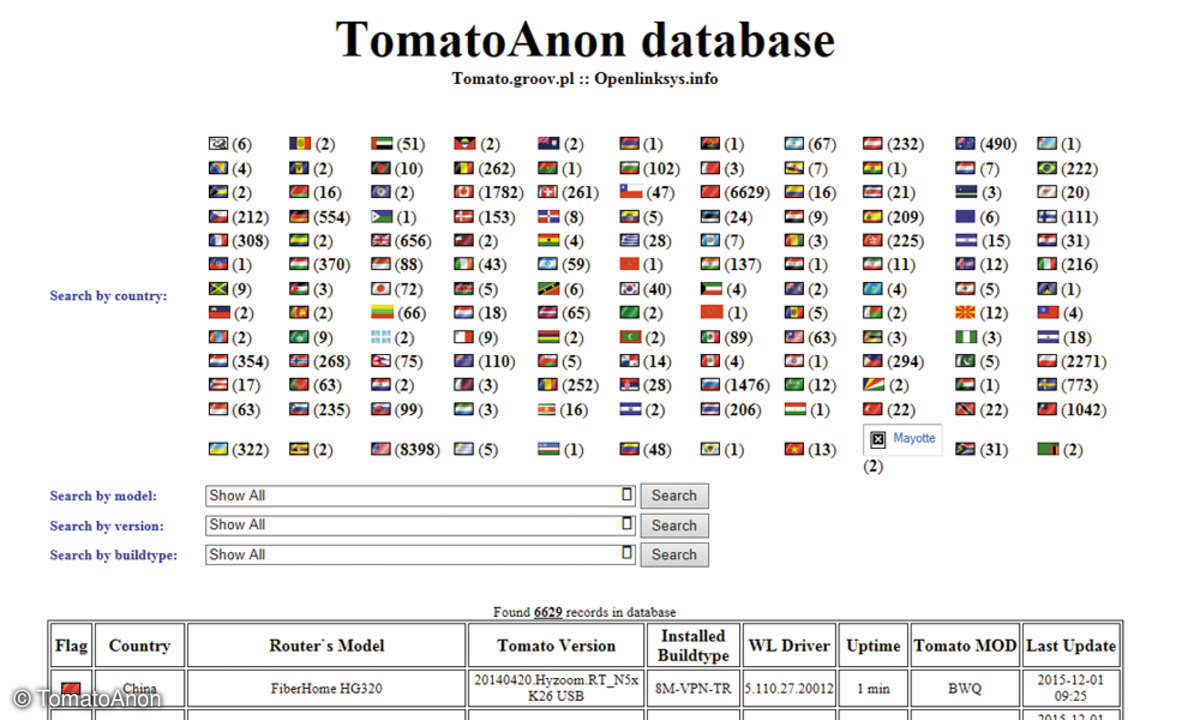 TomatoAnon Database