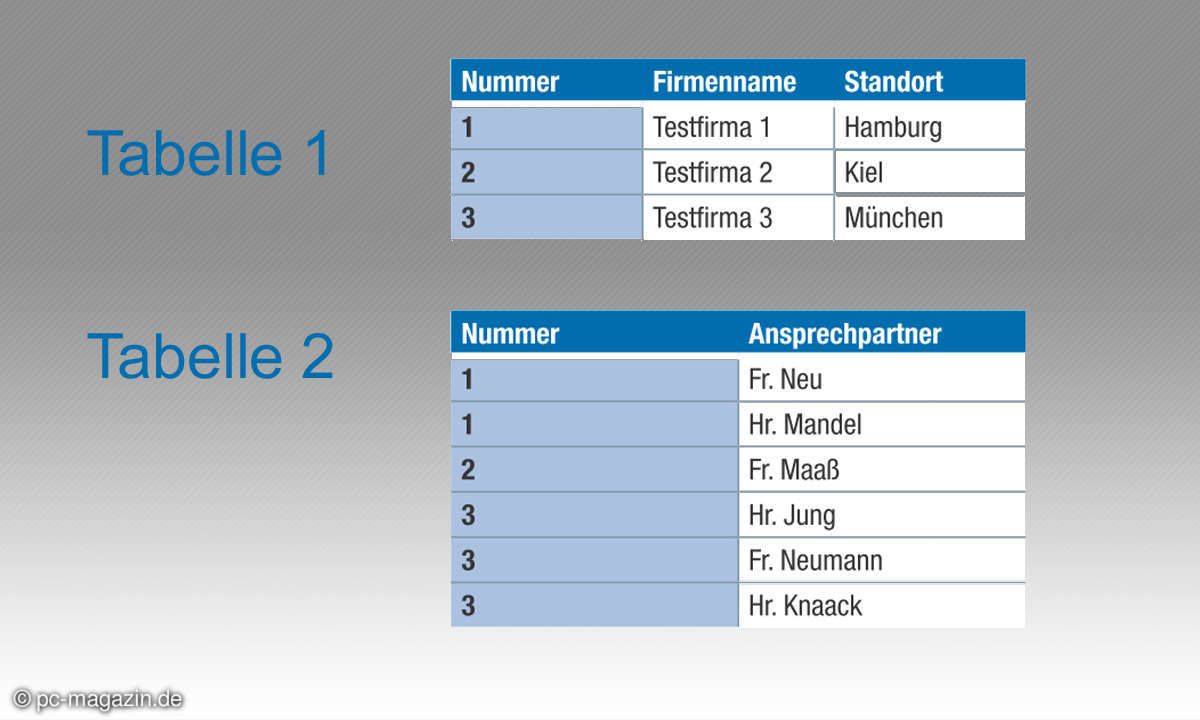 Beispieltabelle