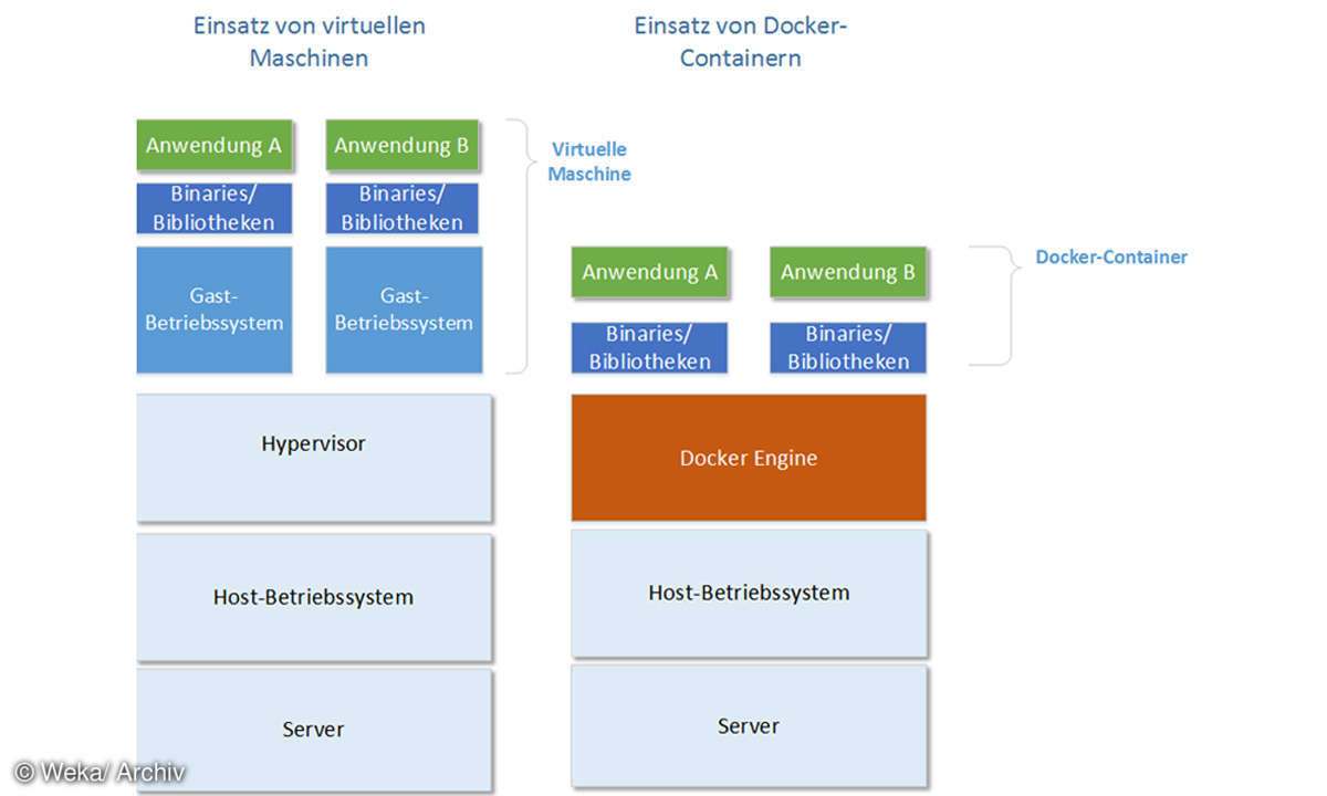 Screenshot 4: Virtualisierung