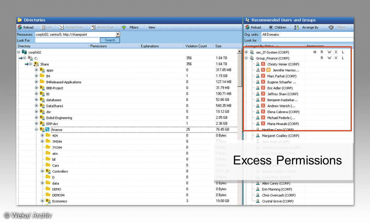 Varonis Excess Permissions