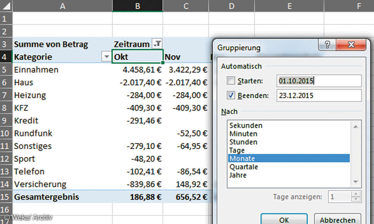 Pivot Gruppe