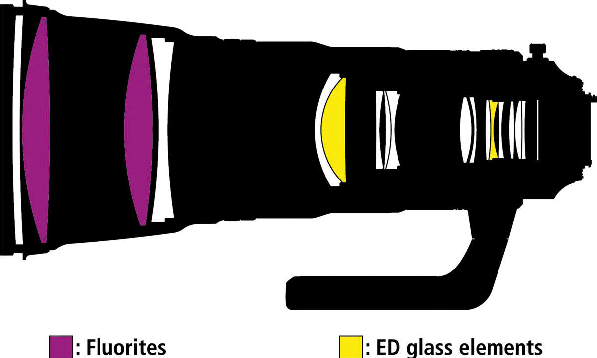 Nikon Objektiv
