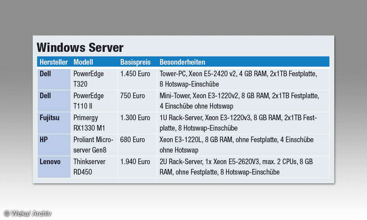 Microsoft Windows Server