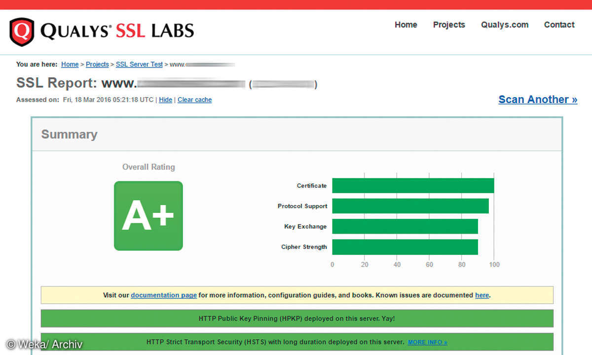 SSL Tests