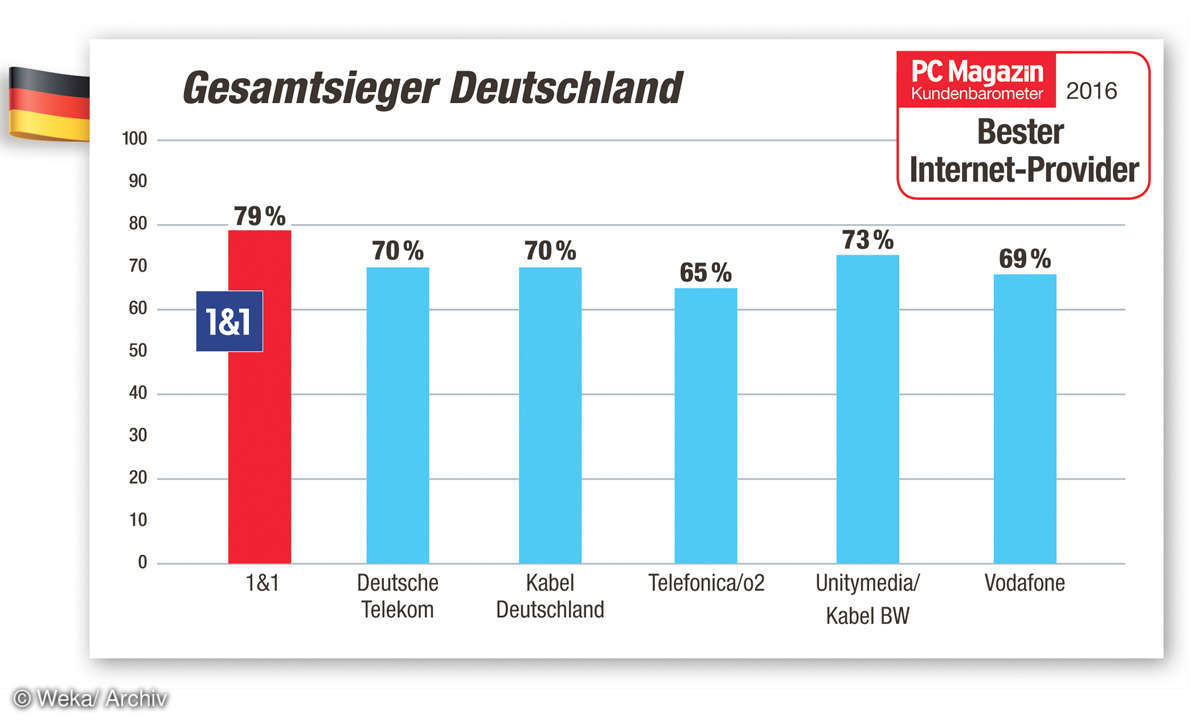 Gesamtsieger