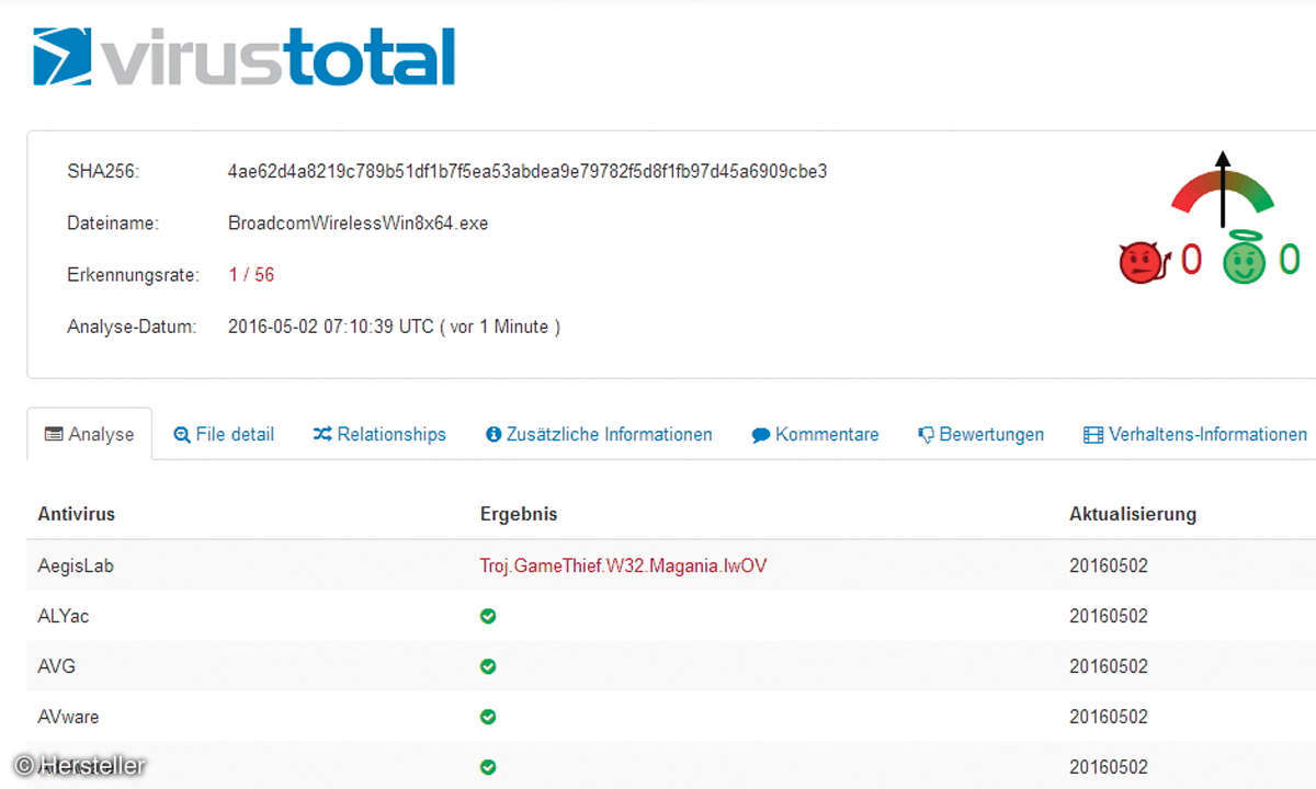 Virustotal