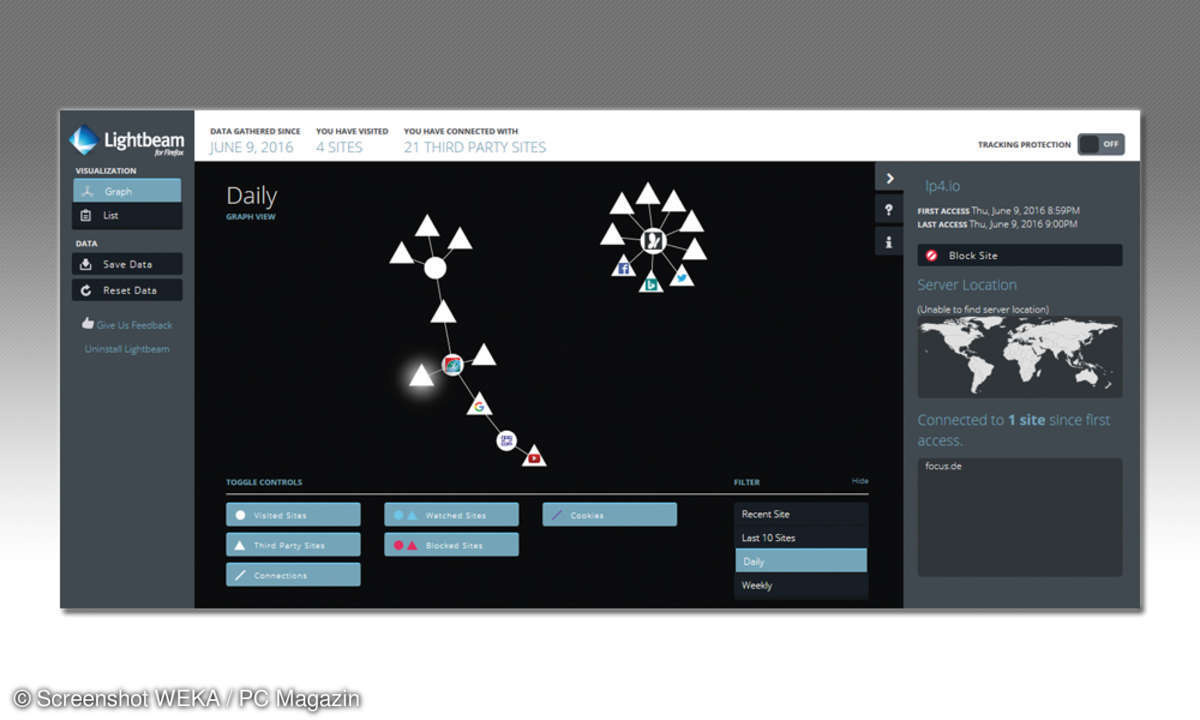 Firefox-Plugin Lightbeam
