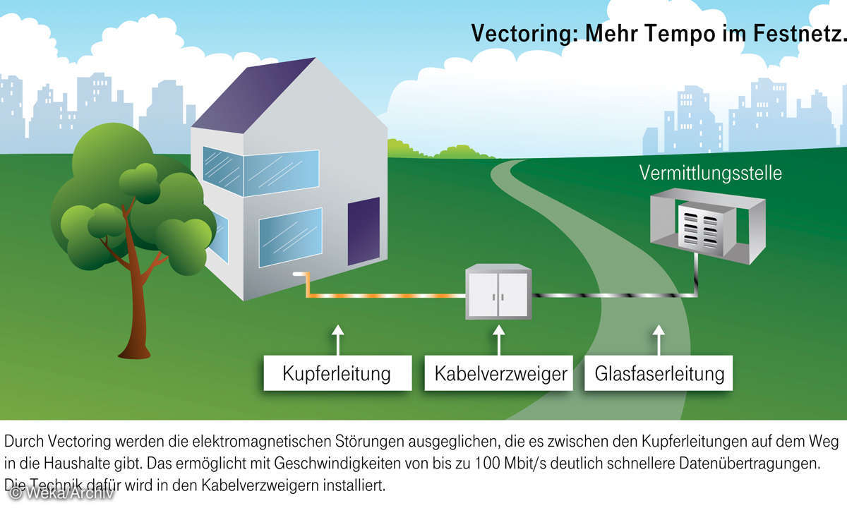 Infografik Vectoring