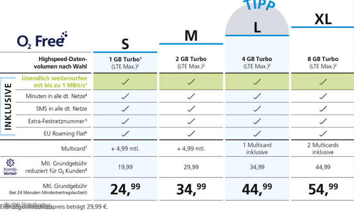 O2 Free: Tarife ohne 64Kbit/s-Drosselung