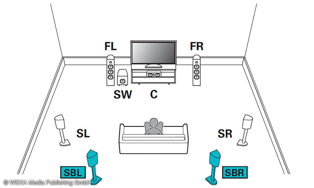 Surround-Lautsprecher und-Boxen