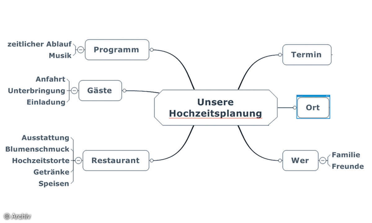 MindMapHochzeit