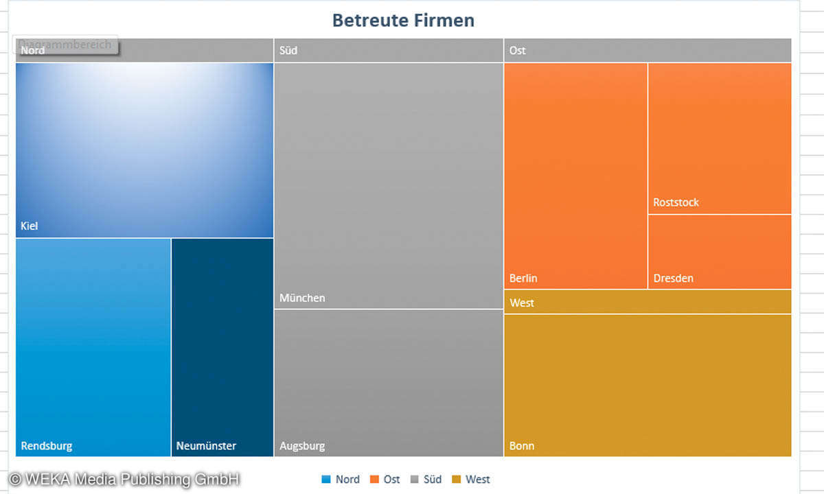 Excel Treemap