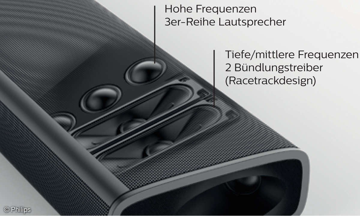 Fidelio B8 Lautsprecher