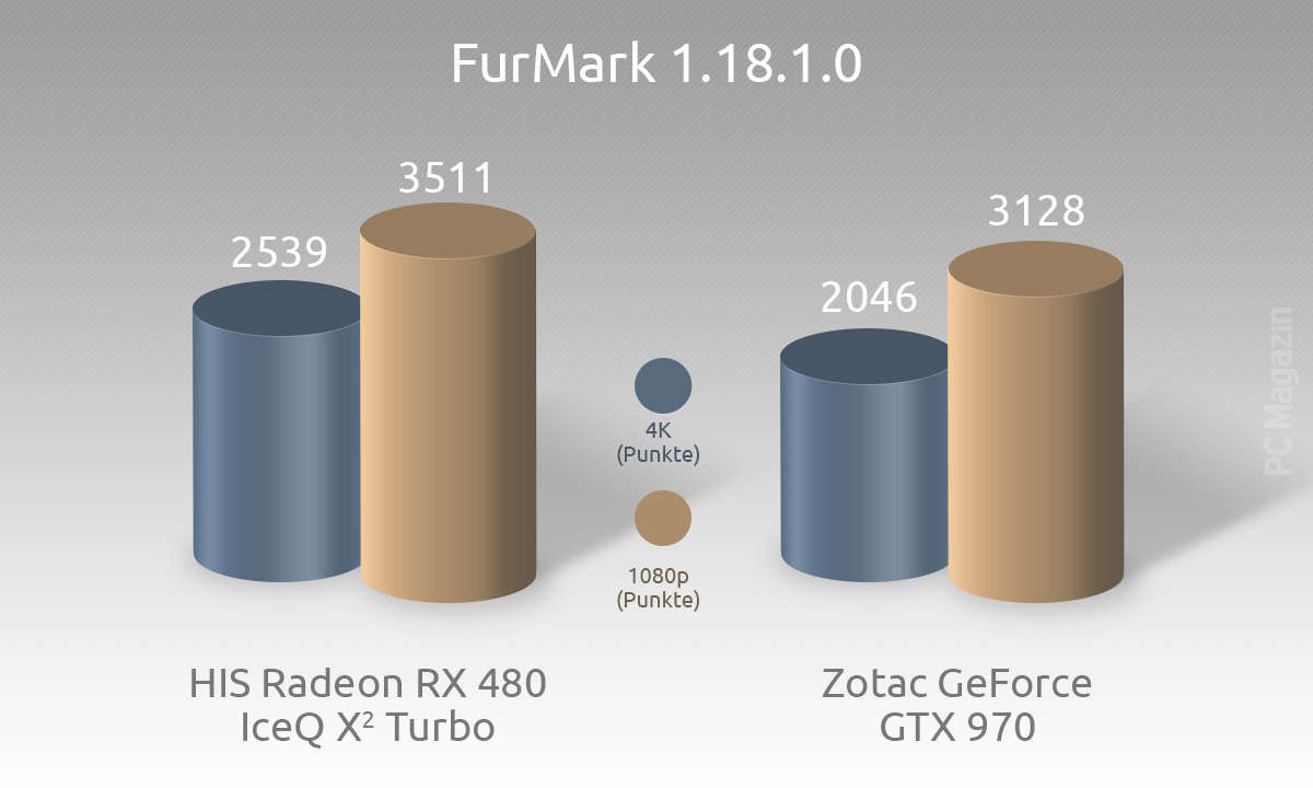 HIS Radeon RX 480 IceQ X2 Turbo im Test