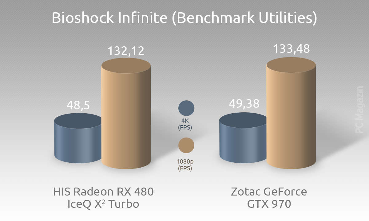 HIS Radeon RX 480 IceQ X2 Turbo im Test