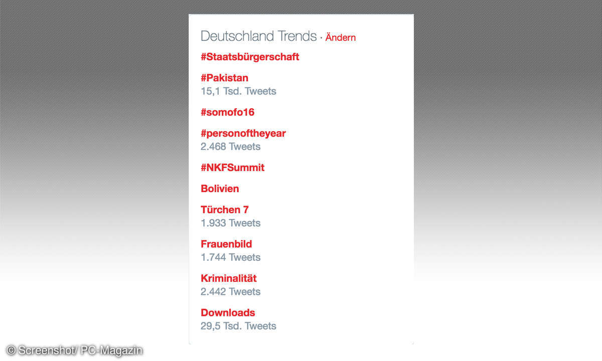 Trending Topics auf Twitter
