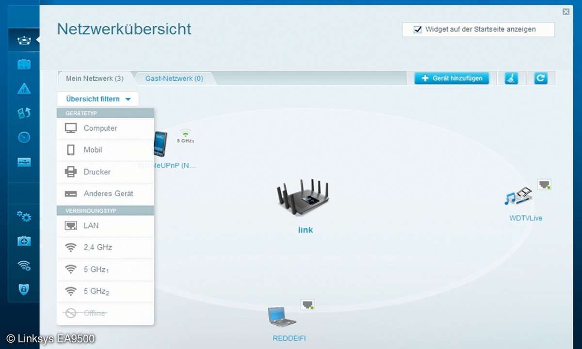 Linksys EA9500