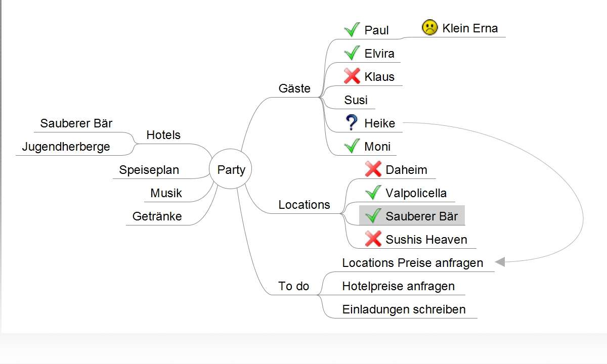 Eine Mindmap