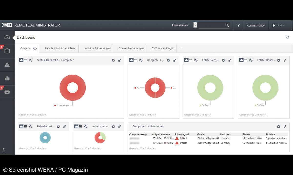 Eset Remote Administrator