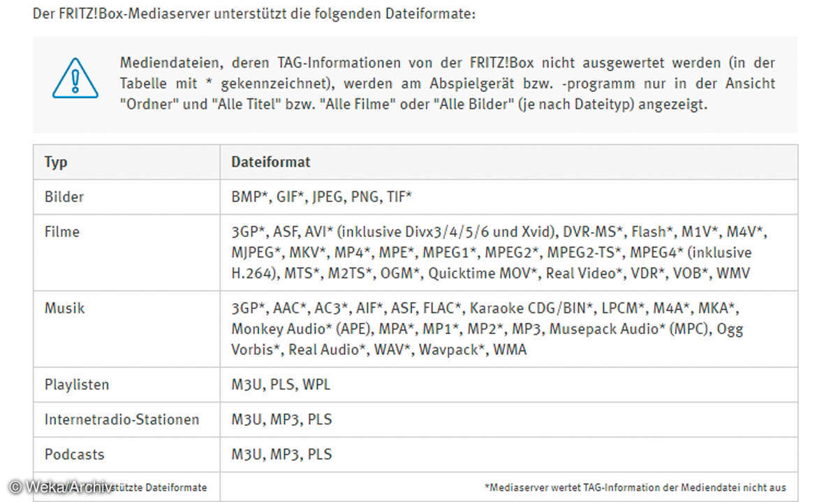 Screenshot: AVM Medienserver Formate