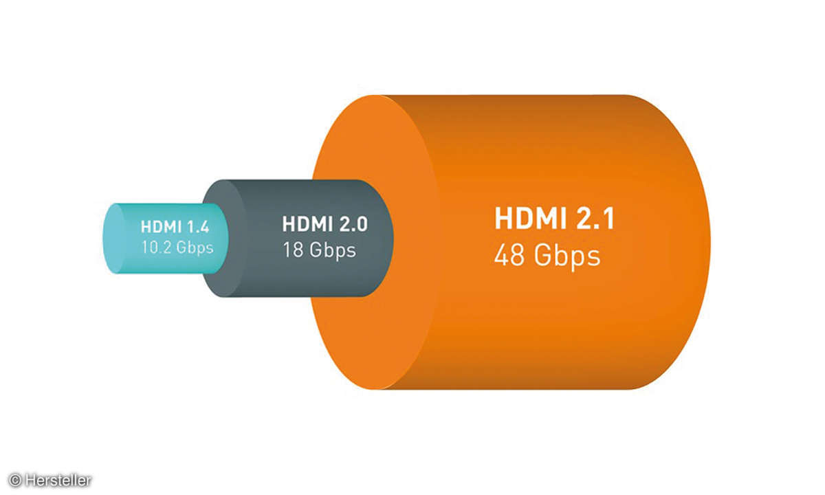 HDMI: Versionen, Datenraten und Kopierschutz