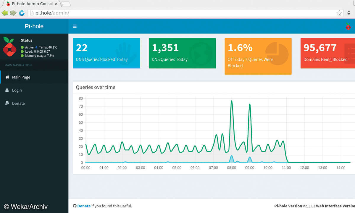 Pihole Statistiken