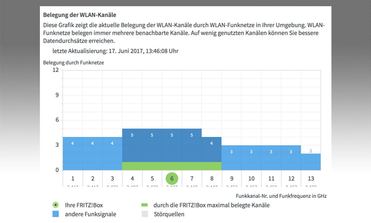 WLAN oder Kabel