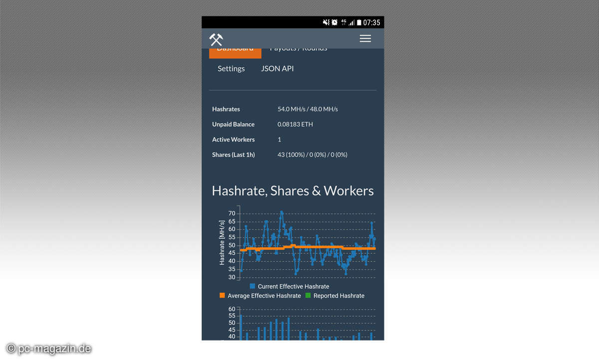 Ethereum-Mining: Anleitung