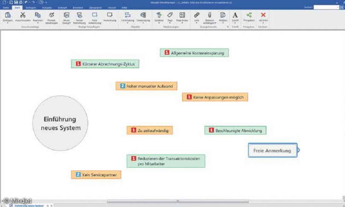 MindManager Mindjet