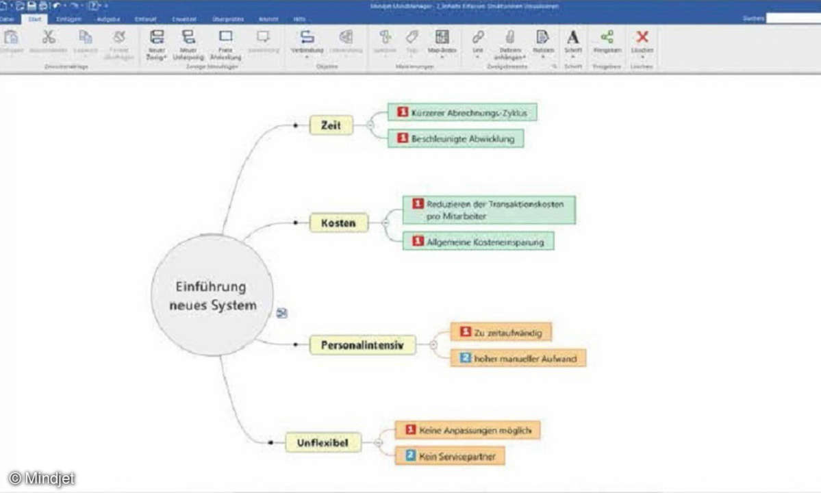 MindManager Mindjet