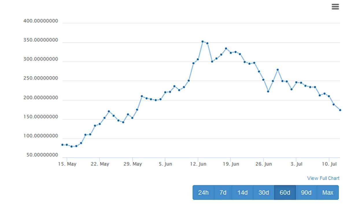 Ethereum-Kurs