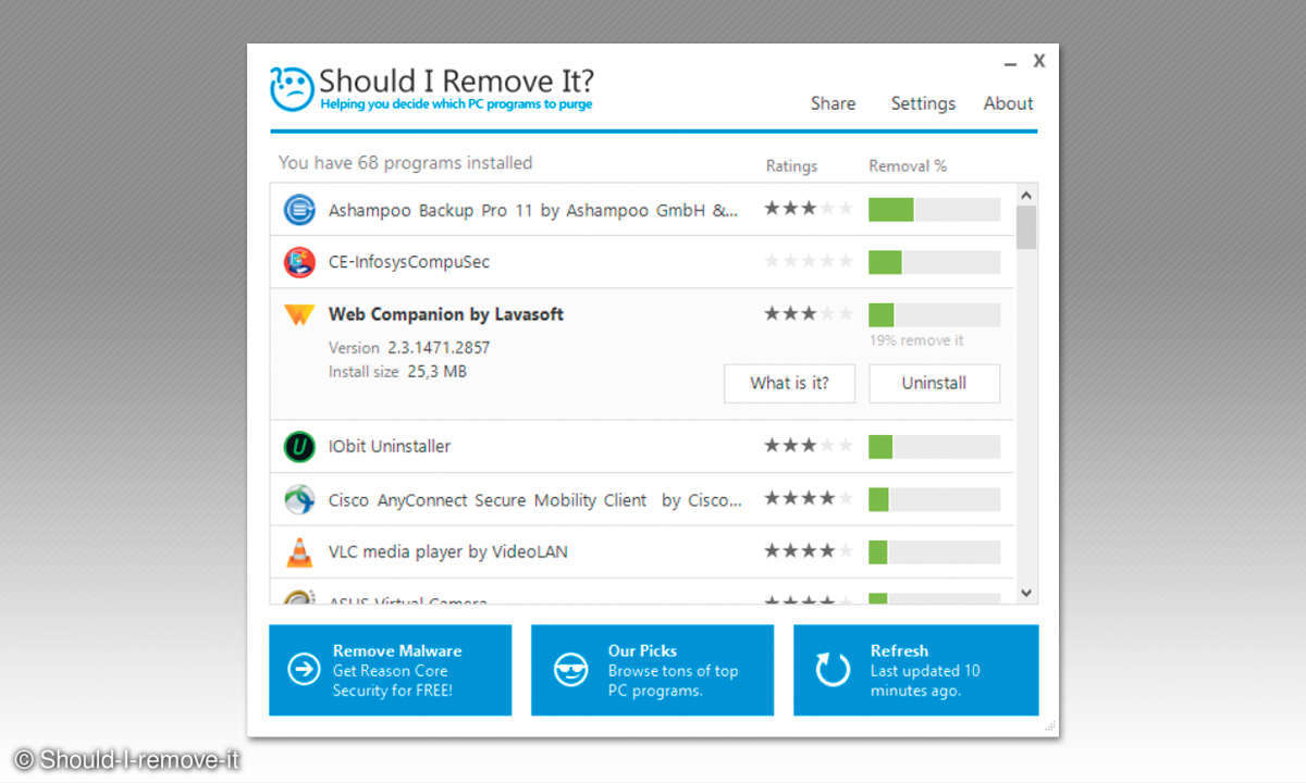 Should-I-remove-it